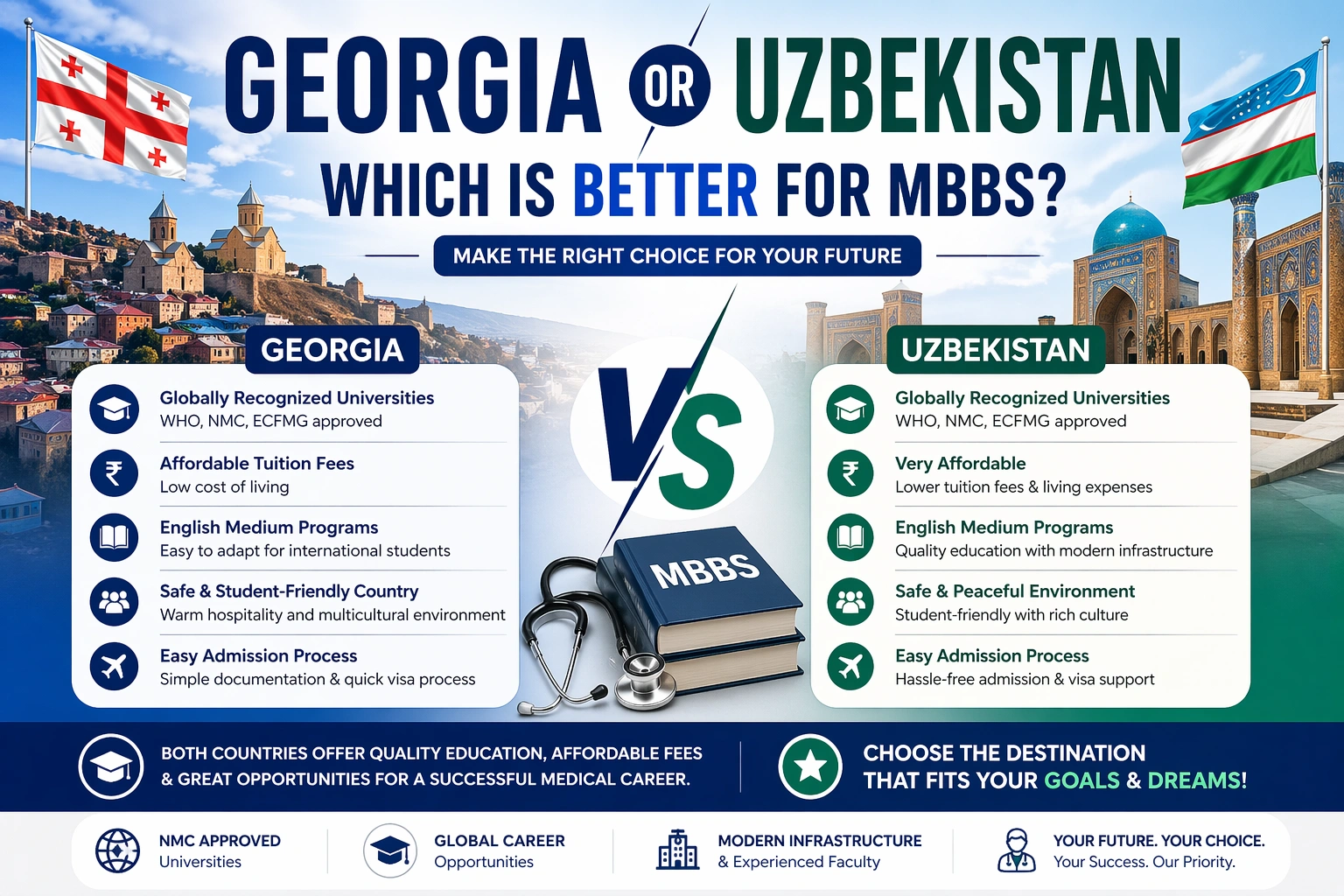 Is Georgia or Uzbekistan Better for MBBS